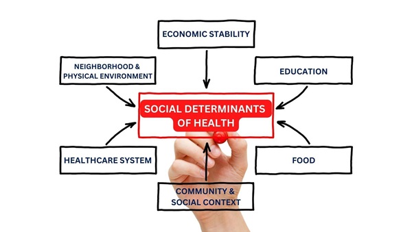 Social Determinants